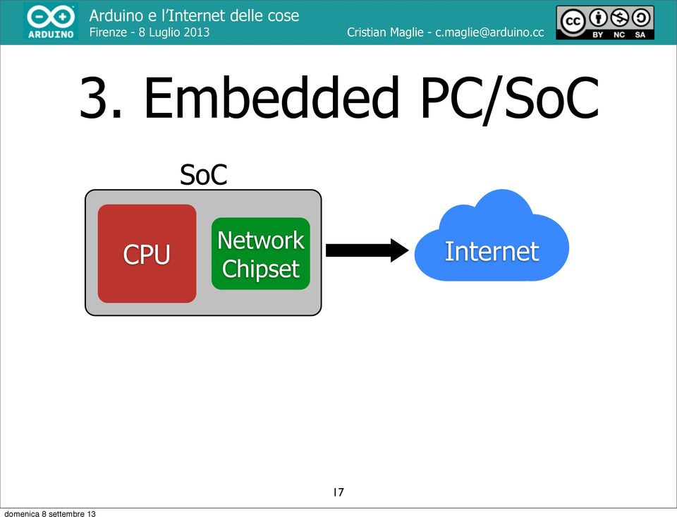 CPU Network