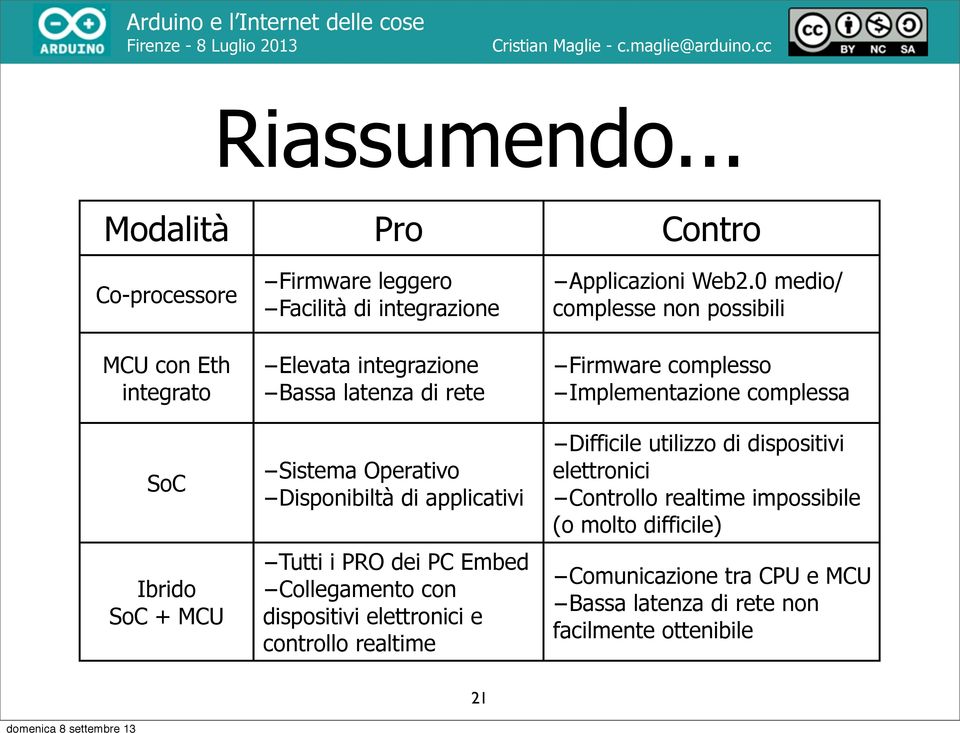 -Bassa latenza di rete -Sistema Operativo -Disponibiltà di applicativi -Tutti i PRO dei PC Embed -Collegamento con dispositivi elettronici e