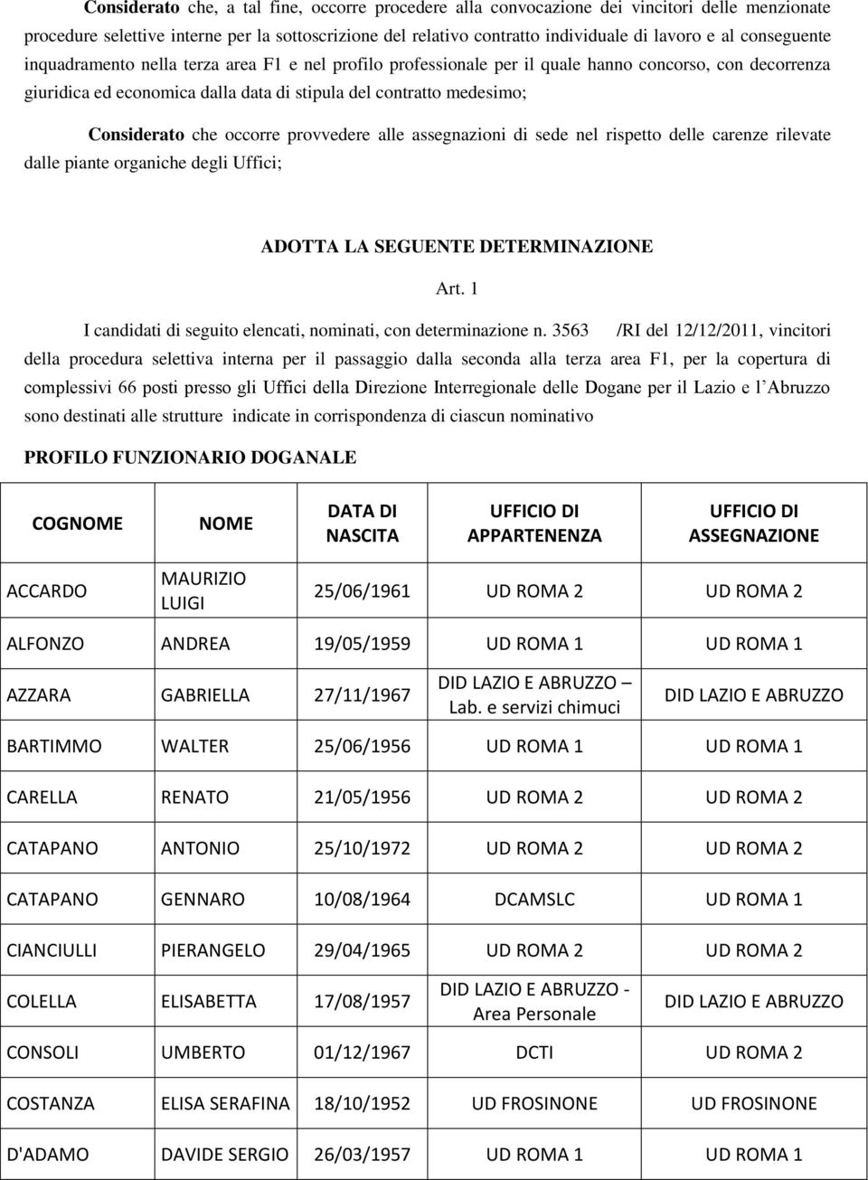 che occorre provvedere alle assegnazioni di sede nel rispetto delle carenze rilevate dalle piante organiche degli Uffici; ADOTTA LA SEGUENTE DETERMINAZIONE Art.