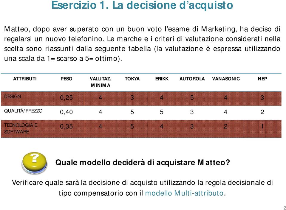 ottimo). ATTRIBUTI PESO VALUTAZ.