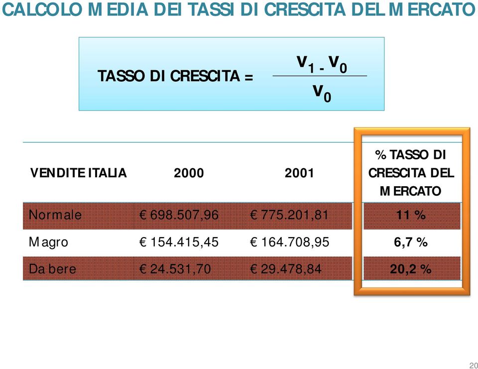 CRESCITA DEL MERCATO Normale 698.507,96 775.