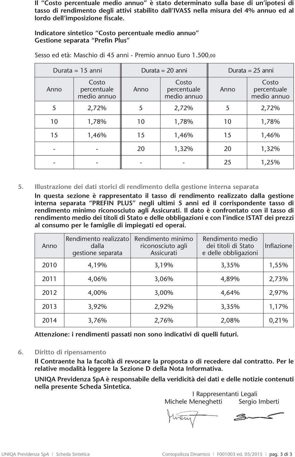 500,00 Durata = 15 anni Durata = 20 anni Durata = 25 anni Anno Costo percentuale medio annuo Anno Costo percentuale medio annuo Anno Costo percentuale medio annuo 5 2,72% 5 2,72% 5 2,72% 10 1,78% 10