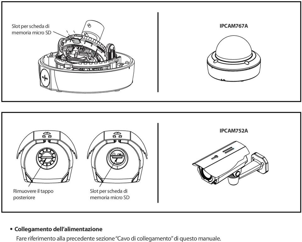 micro SD Collegamento dell alimentazione Fare riferimento