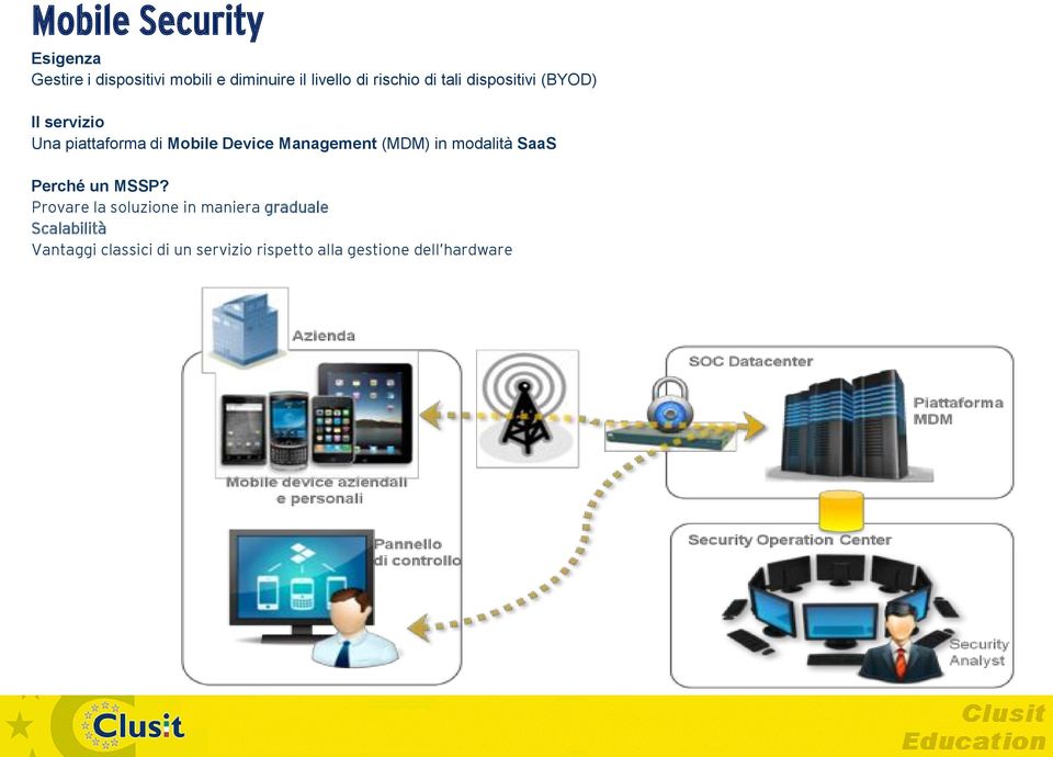 Management (MDM) in modalità SaaS Perché un MSSP?