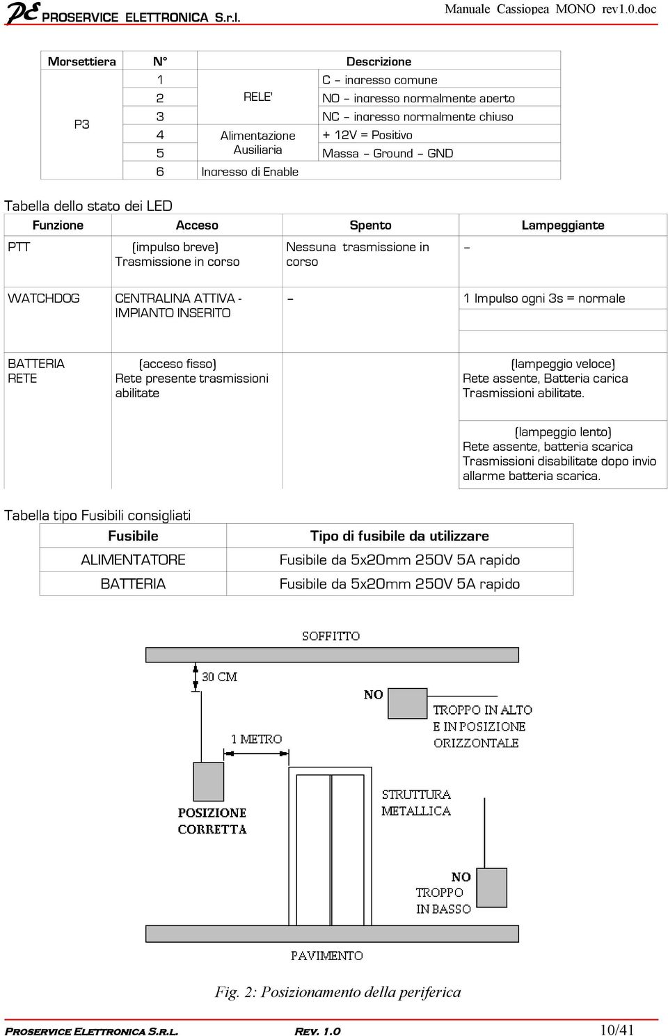 ogni 3s = normale BATTERIA RETE (acceso fisso) Rete presente trasmissioni abilitate (lampeggio veloce) Rete assente, Batteria carica Trasmissioni abilitate.