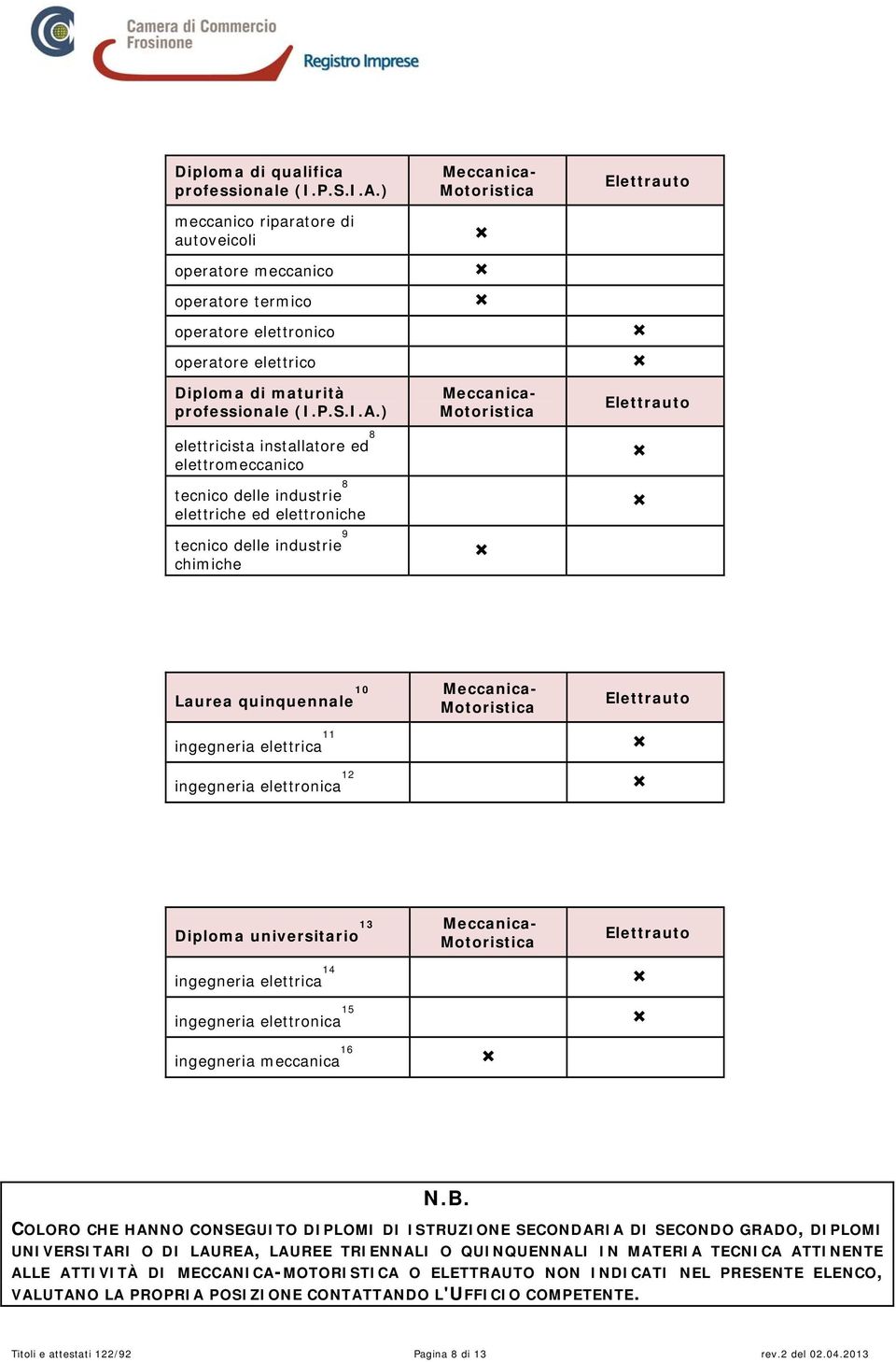 ) elettricista installatore ed 8 elettromeccanico tecnico delle industrie 8 elettriche ed elettroniche tecnico delle industrie 9 chimiche Laurea quinquennale 10 ingegneria elettrica 11 ingegneria