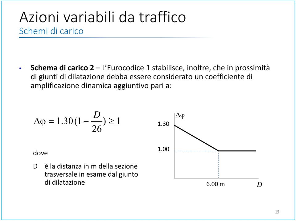 un coefficiente di amplificazione dinamica aggiuntivo pari a: D 1.30(1 ) 1 1.