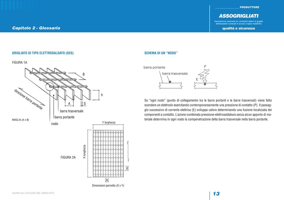 contemporaneamente una pressione di contatto (P). Il passaggio successivo di corrente elettrica (E) sviluppa calore determinando una fusione localizzata dei componenti a contatto.