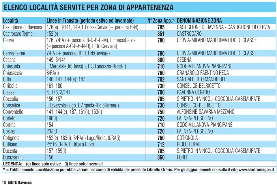 ForeseCervia (+percorsi A-C-F-H-N-O), L.UrbCervia(e) 780 CERVIA-MILANO MARITTIMA LIDO DI CLASSE Cervia Terme 7/RA (+ percorso B), L.