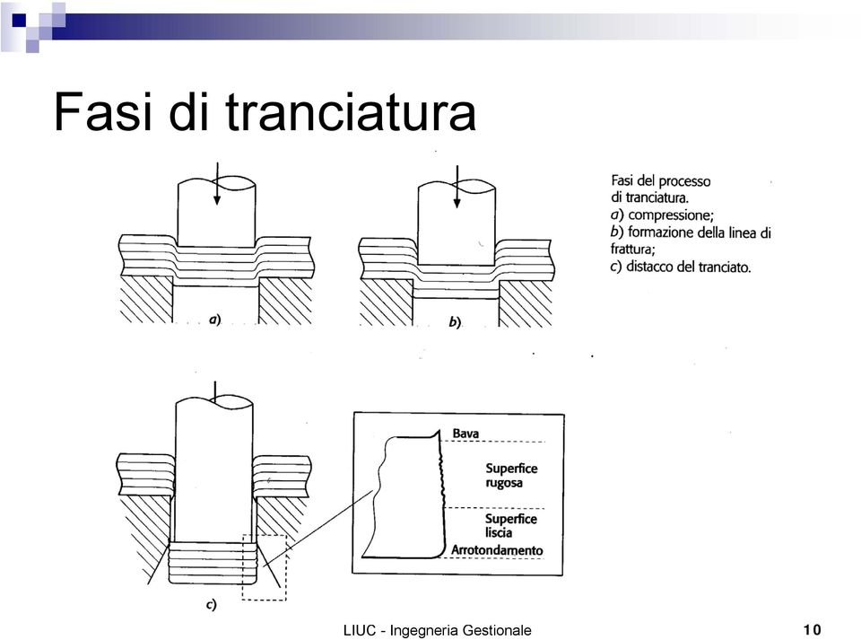 LIUC -