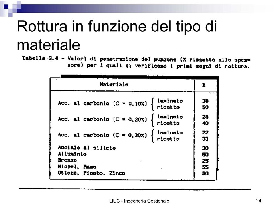 di materiale LIUC