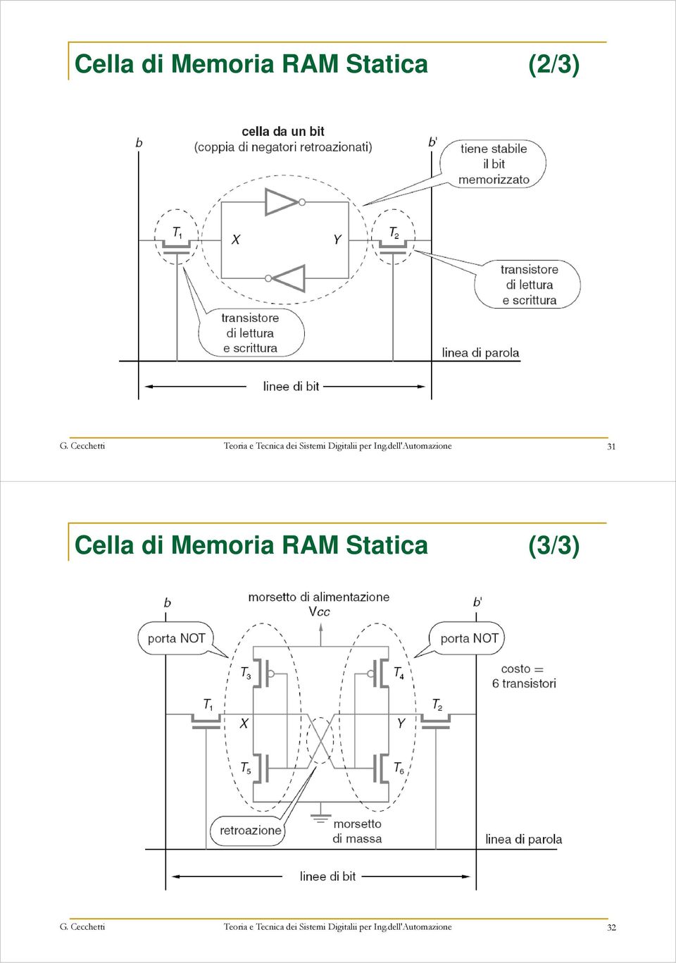 dell'Automazione 31 Cella di Memoria RAM Statica (3/3) G.