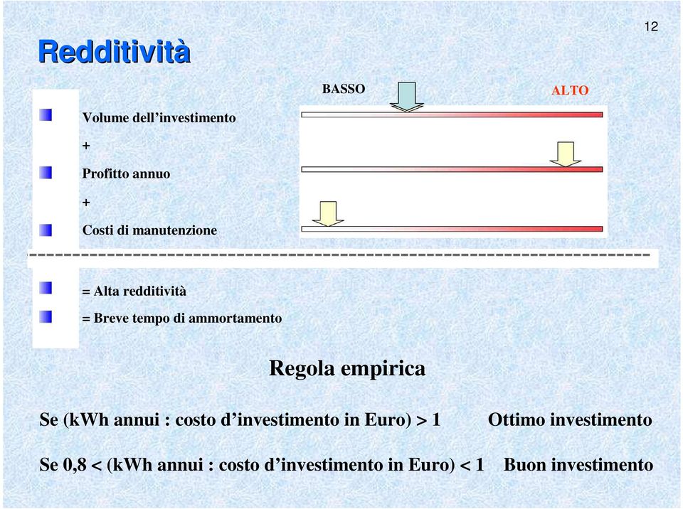 Regola empirica Se (kwh annui : costo d investimento in Euro) > 1 Ottimo