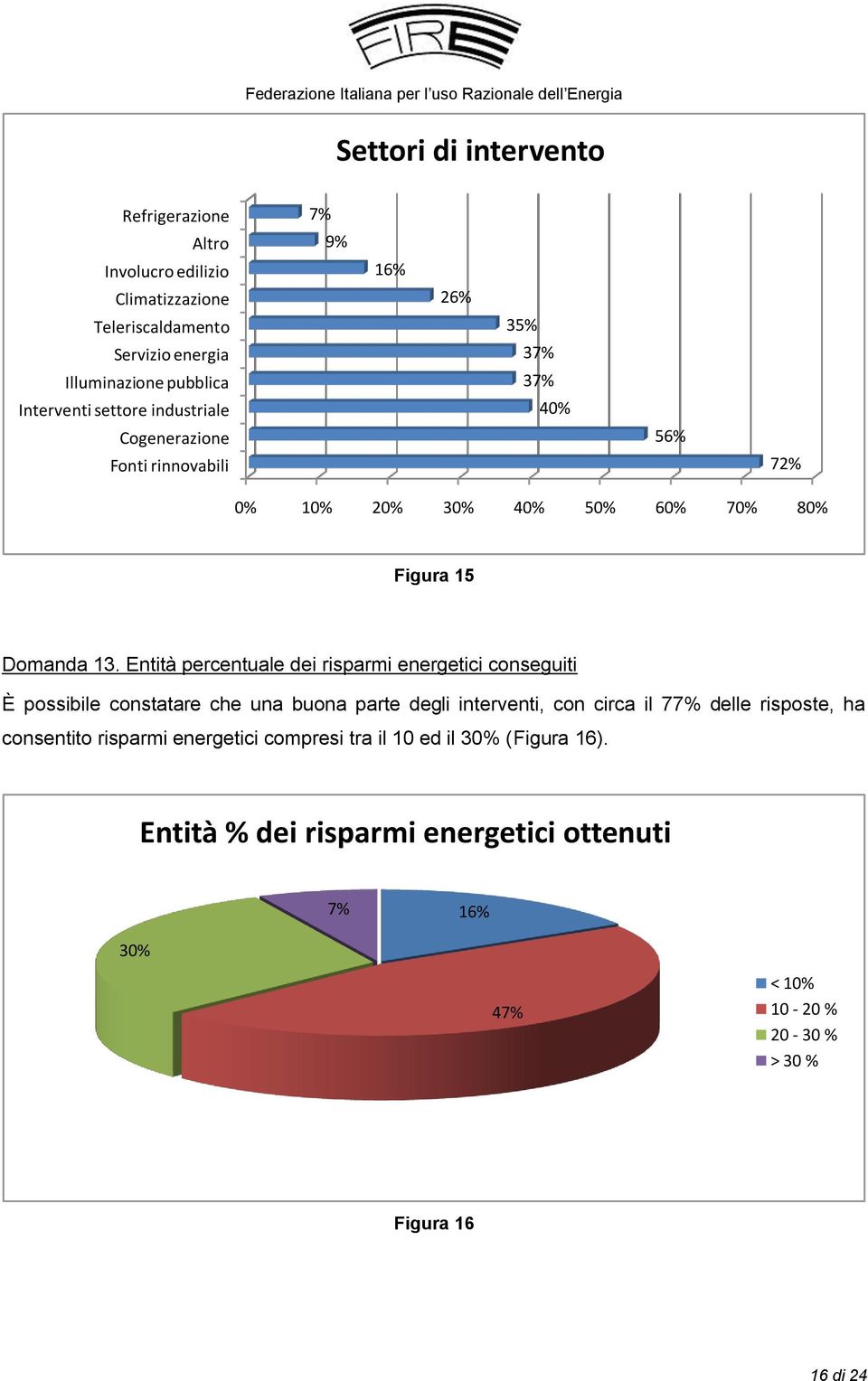 Entità percentuale dei risparmi energetici conseguiti È possibile constatare che una buona parte degli interventi, con circa il 77% delle risposte, ha