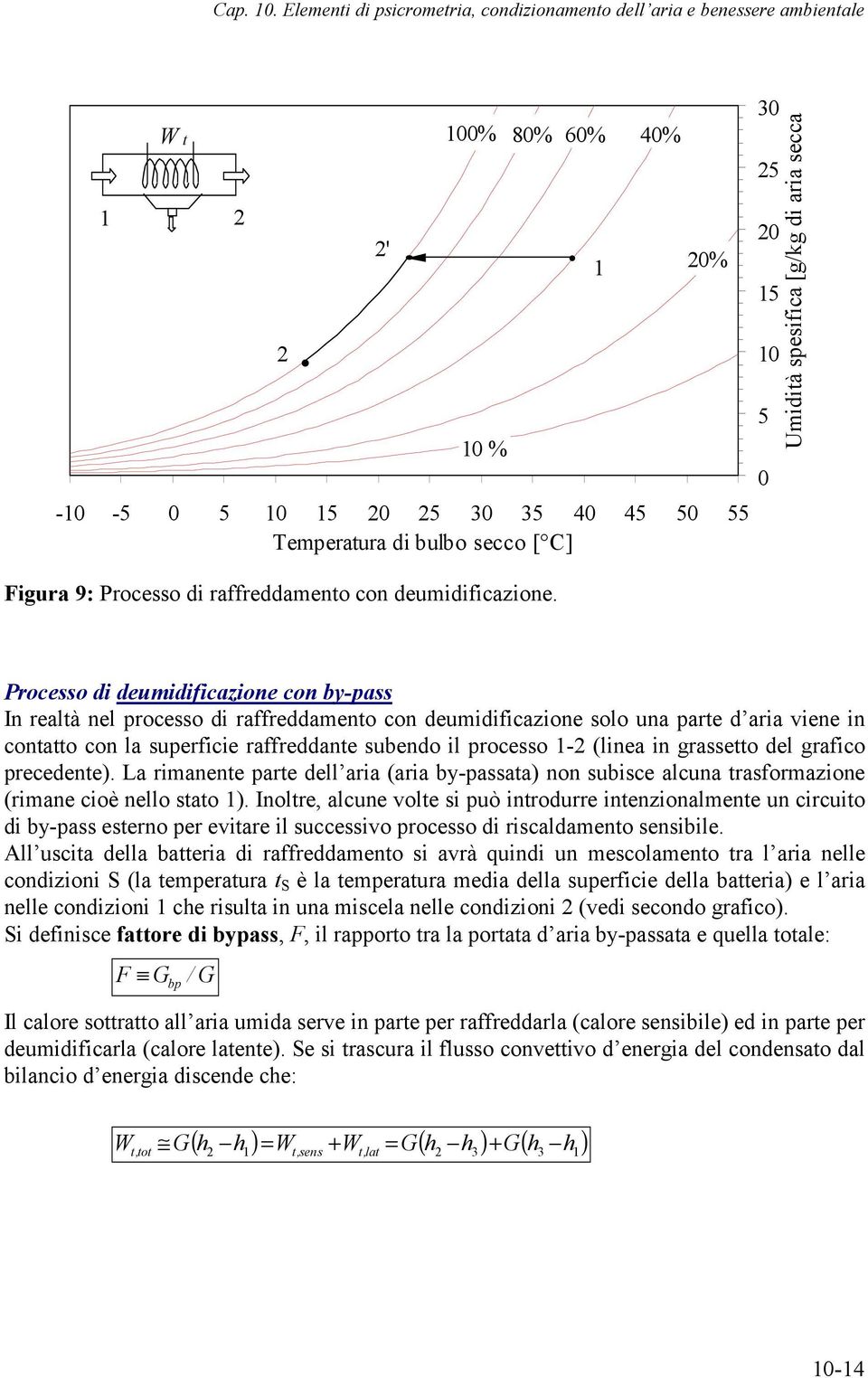 [g/kg di aria secca Figura 9: Processo di raffreddamento con deumidificazione.