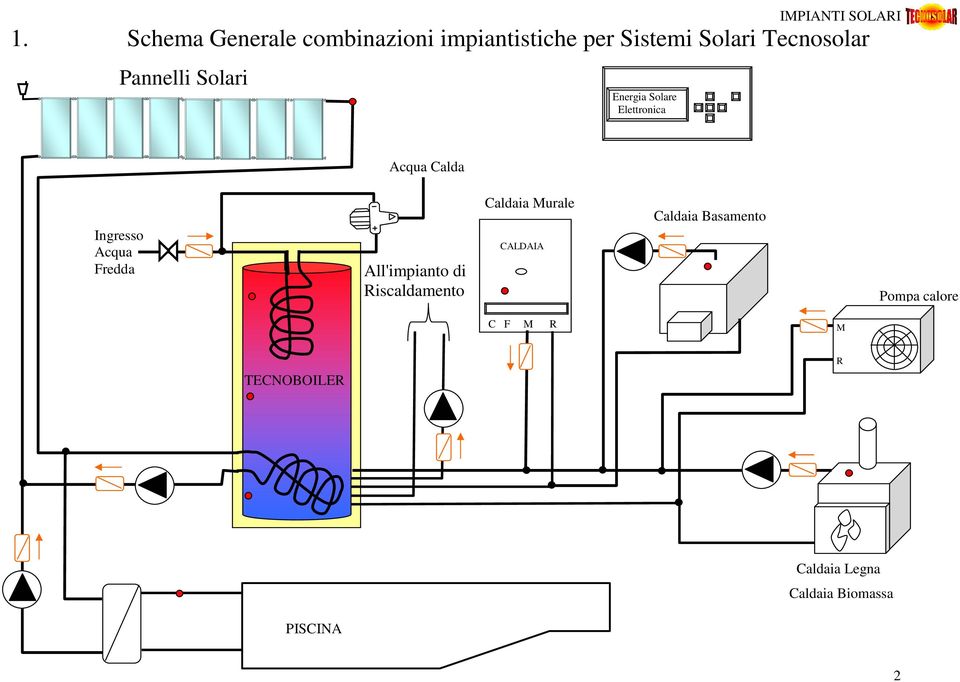 Pannelli Solari Energia Solare Elettronica Acqua Calda Ingresso Acqua Fredda