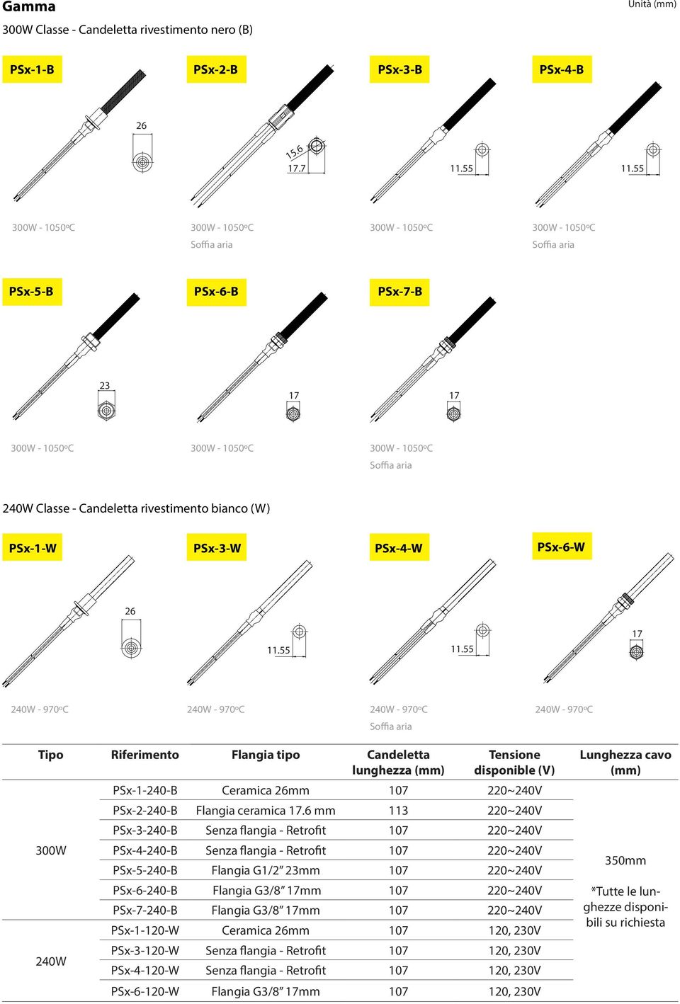 55 17 Tipo Riferimento Flangia tipo Candeletta lunghezza (mm) 300W 240W Tensione disponible (V) PSx-1-240-B Ceramica 26mm 107 220~240V PSx-2-240-B Flangia ceramica 17.