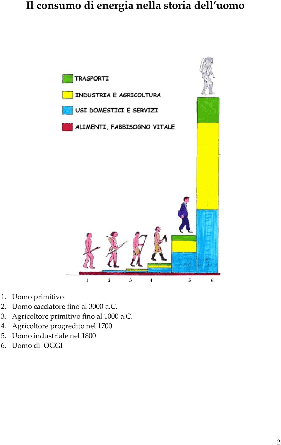 00 a.c. 3. Agricoltore primitivo fino al 1000 a.c. 4.