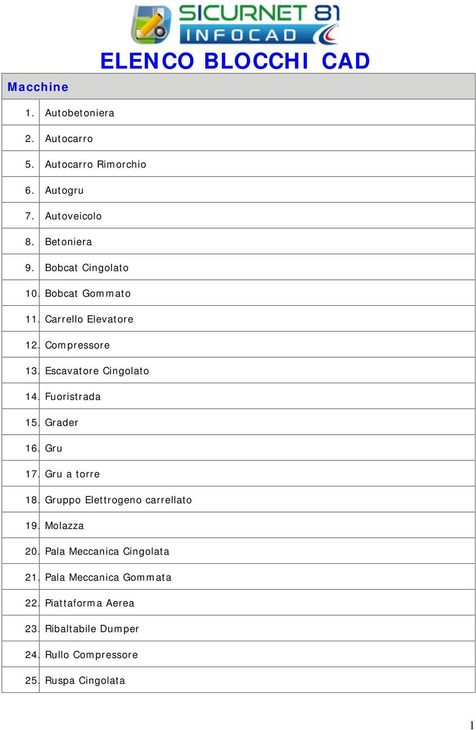 Fuoristrada 15. Grader 16. Gru 17. Gru a torre 18. Gruppo Elettrogeno carrellato 19. Molazza 20.