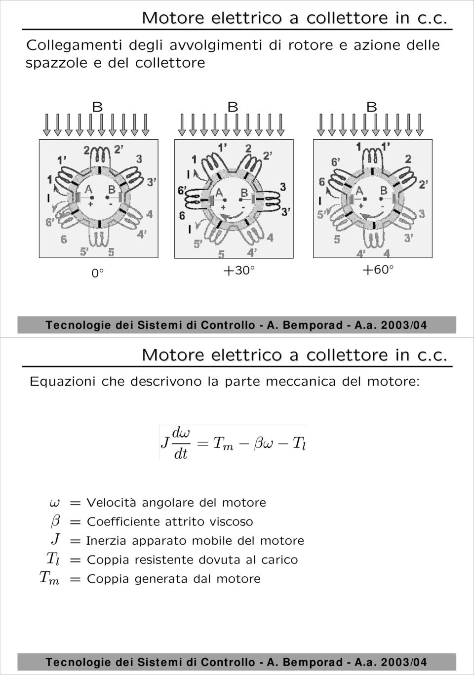 collettore B B B 0 +30 +60  a collettore in c.c. Equazioni che descrivono la parte meccanica del