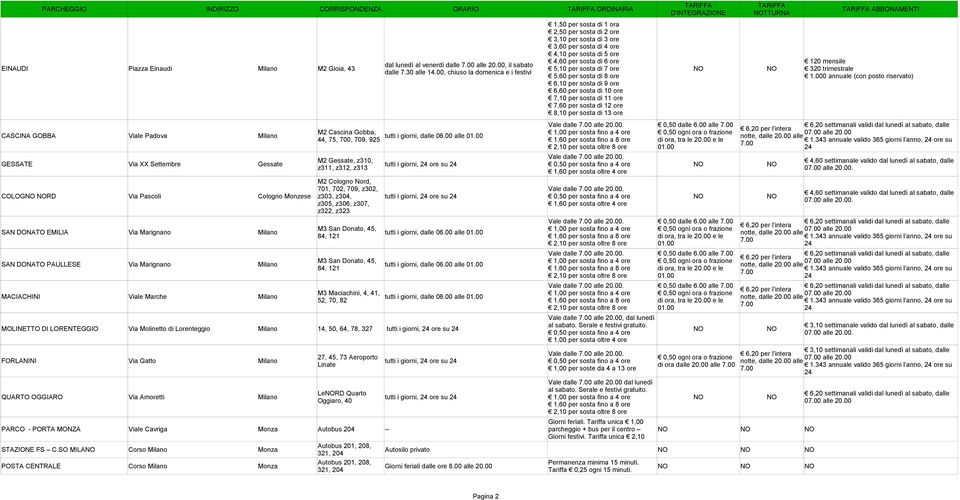 00, chiuso la domenica e i festivi 5,60 per sosta di 8 ore 6,10 per sosta di 9 ore 6,60 per sosta di 10 ore 7,10 per sosta di 11 ore 7,60 per sosta di 12 ore 8,10 per sosta di 13 ore M2 Cascina