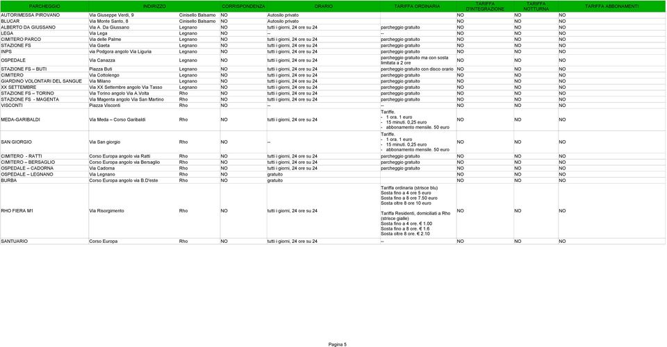 Da Giussano Legnano NO tutti i giorni, ore su parcheggio gratuito LEGA Via Lega Legnano NO -- -- CIMITERO PARCO Via delle Palme Legnano NO tutti i giorni, ore su parcheggio gratuito STAZIONE FS Via