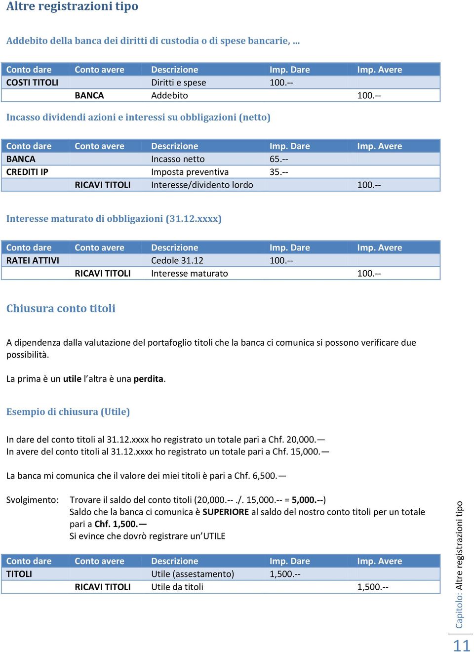 -- Interesse maturato di obbligazioni (31.12.xxxx) RATEI ATTIVI Cedole 31.12 100.-- RICAVI TITOLI Interesse maturato 100.