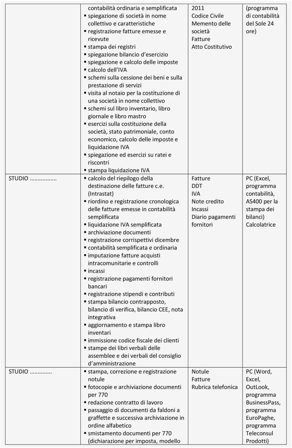 spiegazione e calcolo delle imposte calcolo dell IVA schemi sulla cessione dei beni e sulla prestazione di servizi visita al notaio per la costituzione di una società in nome collettivo schemi sul