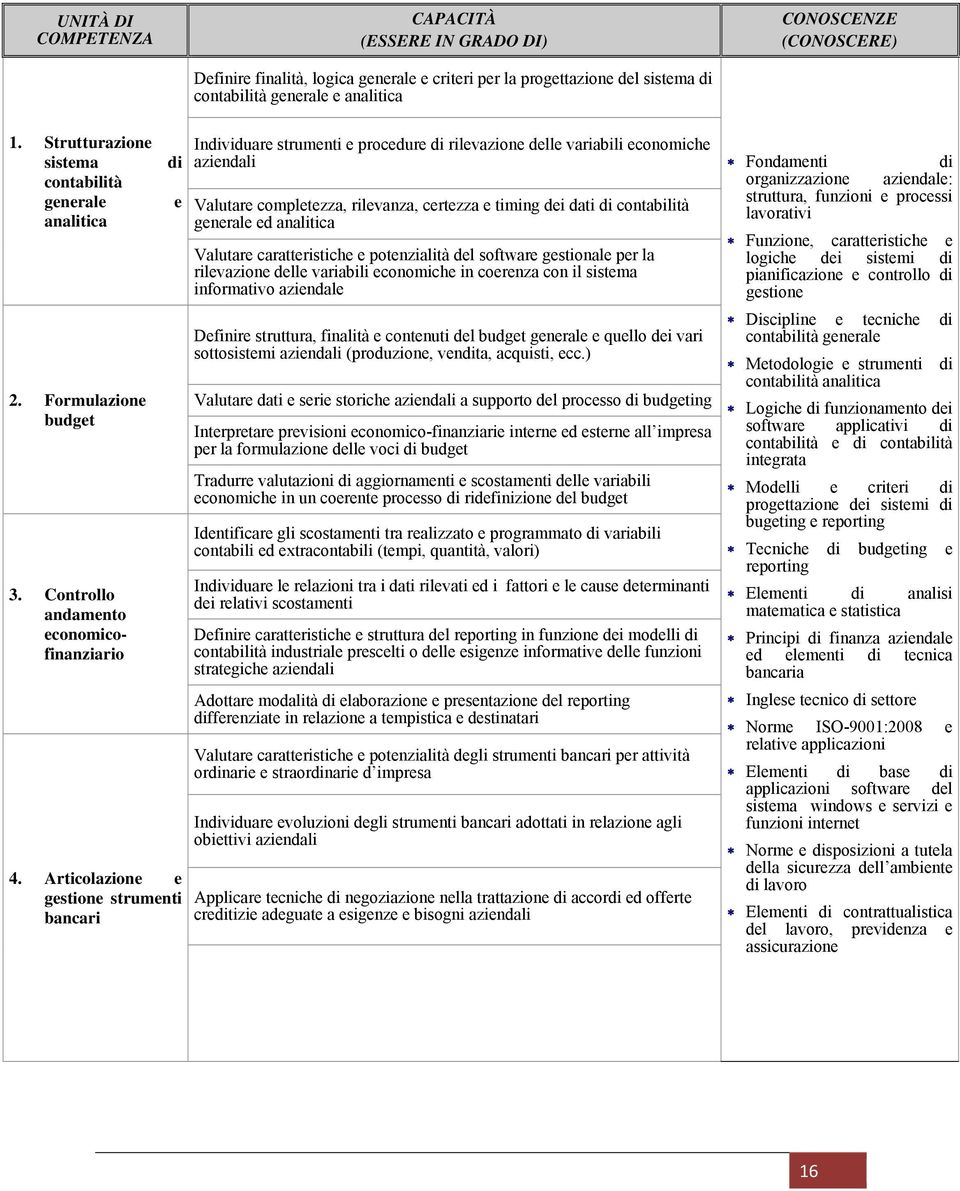 Articolazione e gestione strumenti bancari e Individuare strumenti e procedure di rilevazione delle variabili economiche aziendali Valutare completezza, rilevanza, certezza e timing dei dati di