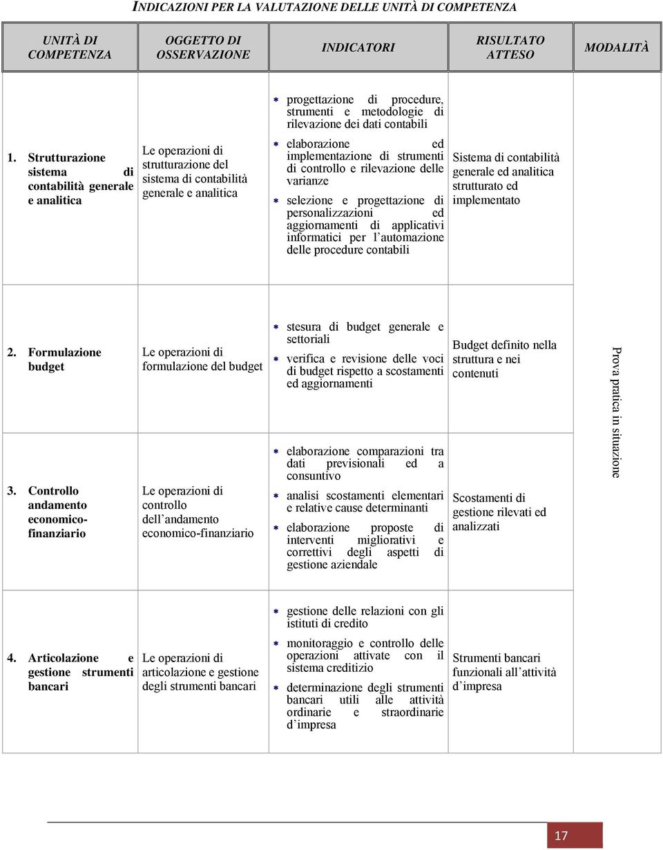 Strutturazione sistema di contabilità generale e analitica strutturazione del sistema di contabilità generale e analitica elaborazione ed implementazione di strumenti di controllo e rilevazione delle