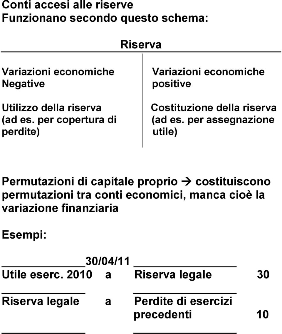 per assegnazione utile) Permutazioni di capitale proprio costituiscono permutazioni tra conti economici, manca cioè