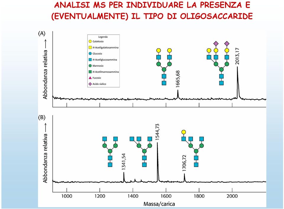 PRESENZA E