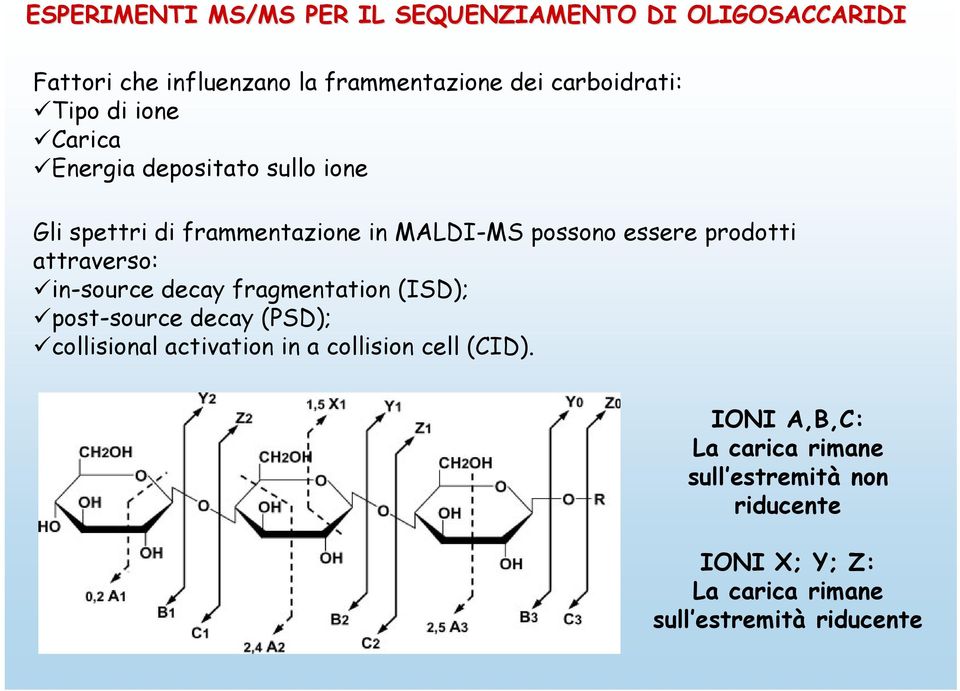 attraverso: in-source decay fragmentation (ISD); post-source decay (PSD); collisional activation in a collision cell