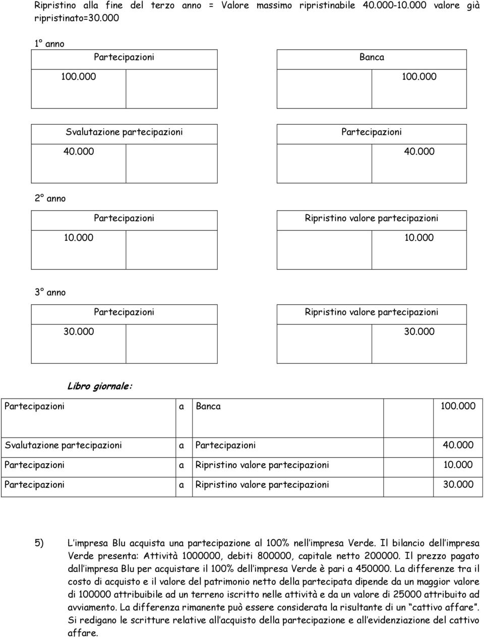 000 a Ripristino valore partecipazioni 30.000 5) L impresa Blu acquista una partecipazione al 100% nell impresa Verde.