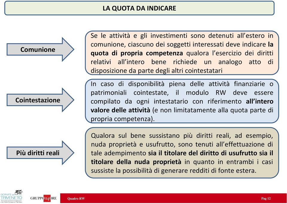 finanziarie o patrimoniali cointestate, il modulo RW deve essere compilato da ogni intestatario con riferimento all intero valore delle attività (e non limitatamente alla quota parte di propria