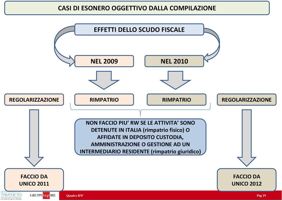 SONO DETENUTE IN ITALIA (rimpatrio fisico) O AFFIDATE IN DEPOSITO CUSTODIA, AMMINISTRAZIONE O GESTIONE