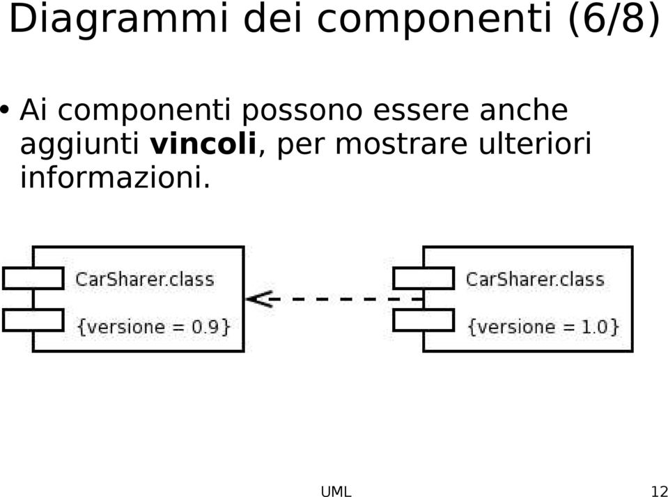 anche aggiunti vincoli, per