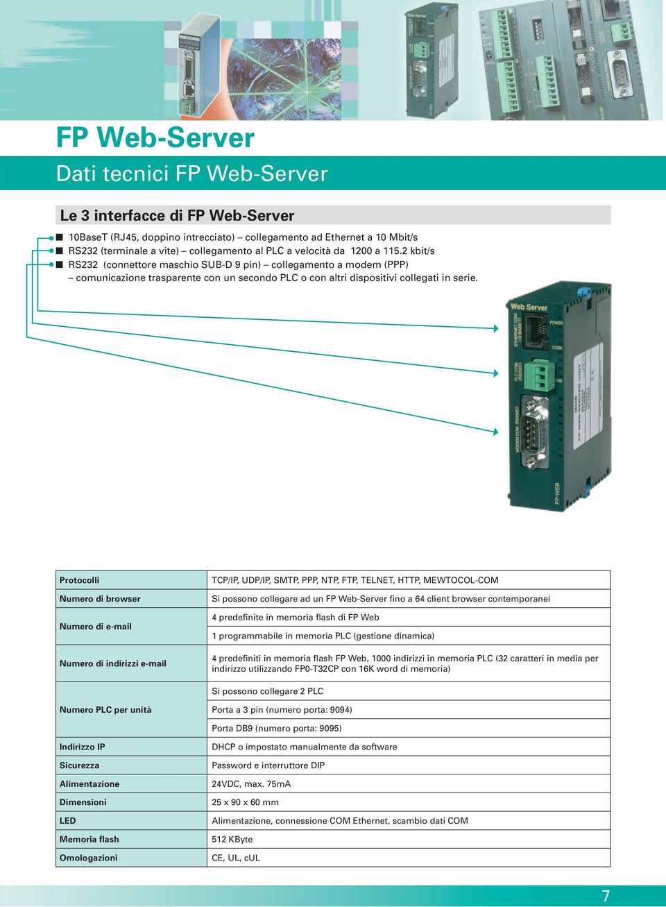 Protocolli Numero di browser Numero di e-mail Numero di indirizzi e-mail TCP/IP, UDP/IP, SMTP, PPP, NTP, FTP, TELNET, HTTP, MEWTOCOL-COM Si possono collegare ad un FP Web-Server fino a 64 client