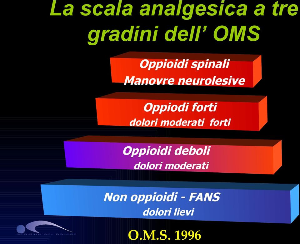 forti dolori moderati forti Oppioidi deboli