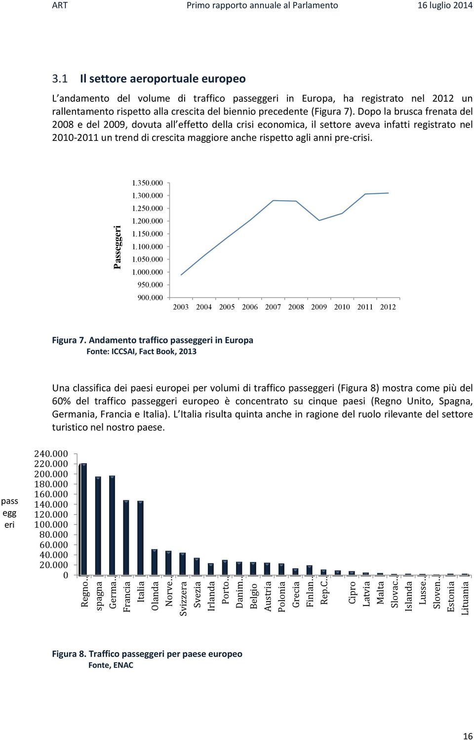 1 Il settore aeroportuale europeo L andamento del volume di traffico passeggeri in Europa, ha registrato nel 2012 un rallentamento rispetto alla crescita del biennio precedente (Figura 7).