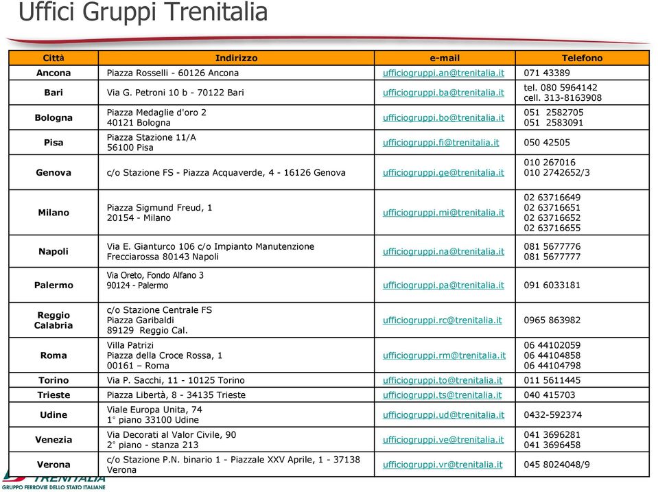 313-8163908 051 2582705 051 2583091 ufficiogruppi.fi@trenitalia.it 050 42505 Genova c/o Stazione FS - Piazza Acquaverde, 4-16126 Genova ufficiogruppi.ge@trenitalia.