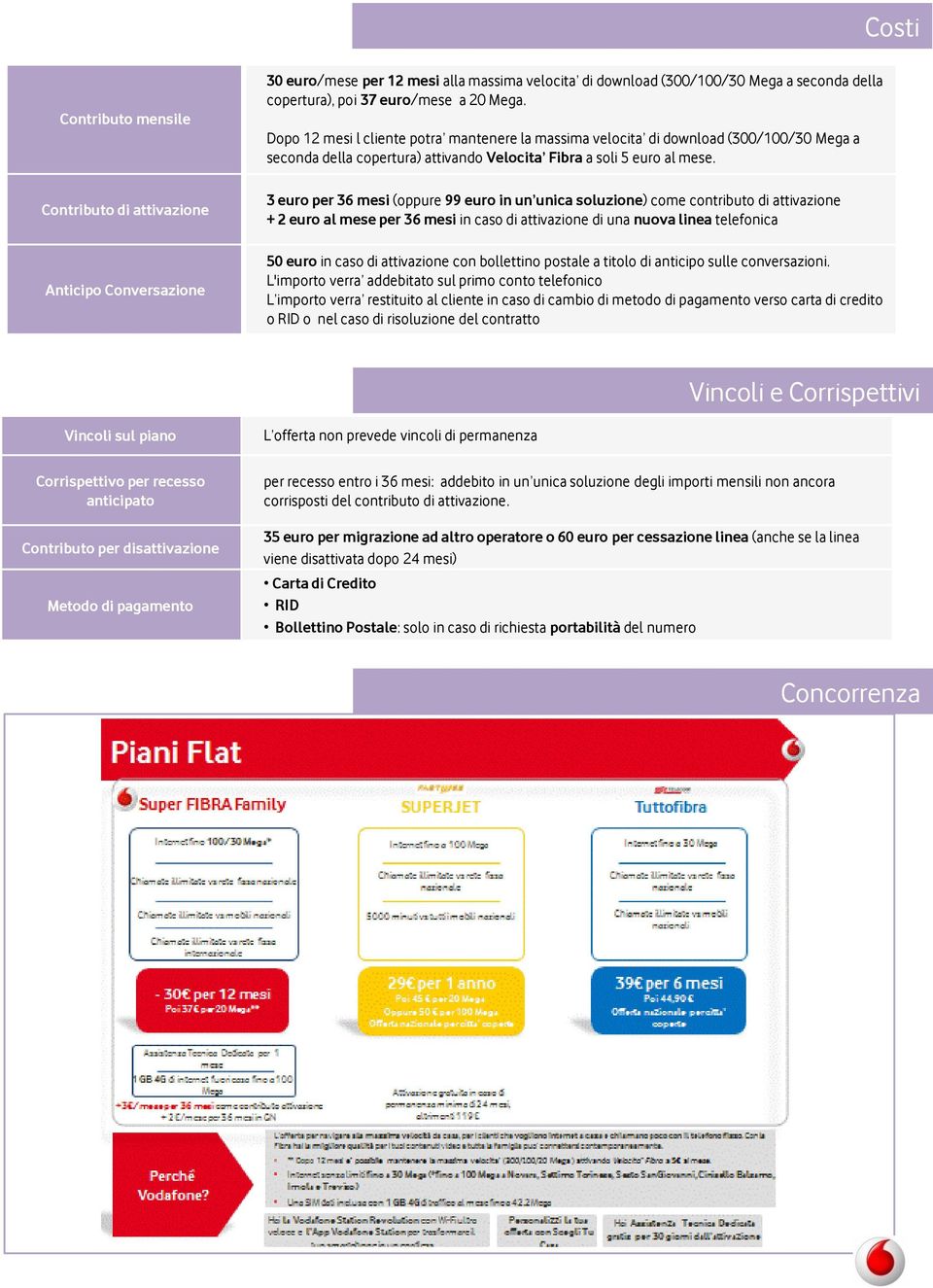 3 euro per 36 mesi (oppure 99 euro in un unica soluzione) come contributo di attivazione + 2 euro al mese per 36 mesi in caso di attivazione di una nuova linea telefonica 50 euro in caso di