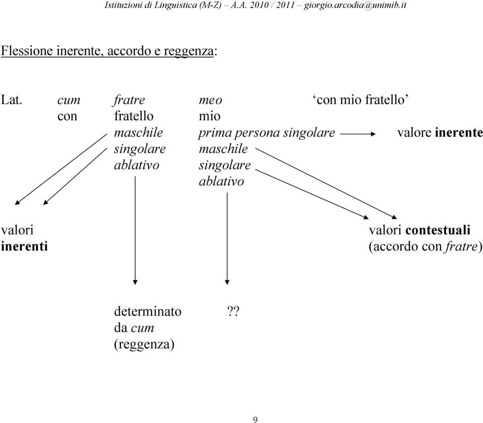 persona singolare valore inerente singolare ablativo maschile