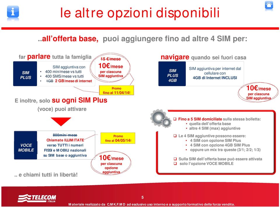 solo su ogni SIM Plus (voce) puoi attivare 15 /mese per ciascuna SIM aggiuntiva Promo fino al 11/04/14!