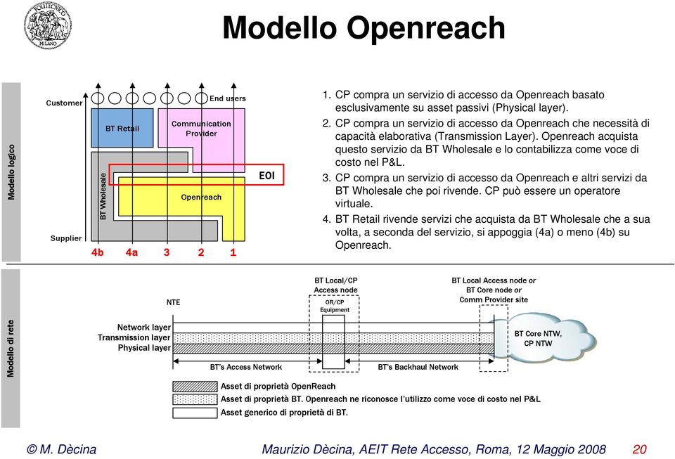 CP compra un servizio di accesso da Openreach che necessità di capacità elaborativa (Transmission Layer).