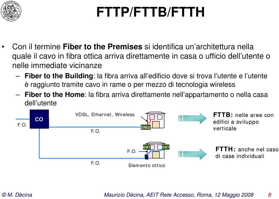tecnologia wireless Fiber to the Home: la fibra arriva direttamente nell appartamento o nella casa dell utente F.O.