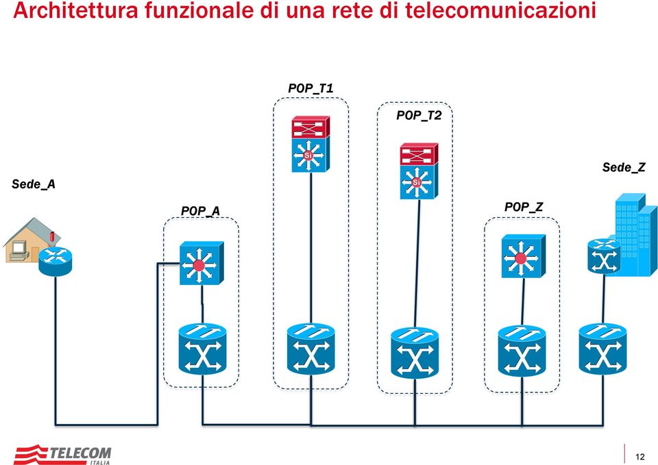 telecomunicazioni POP_T1