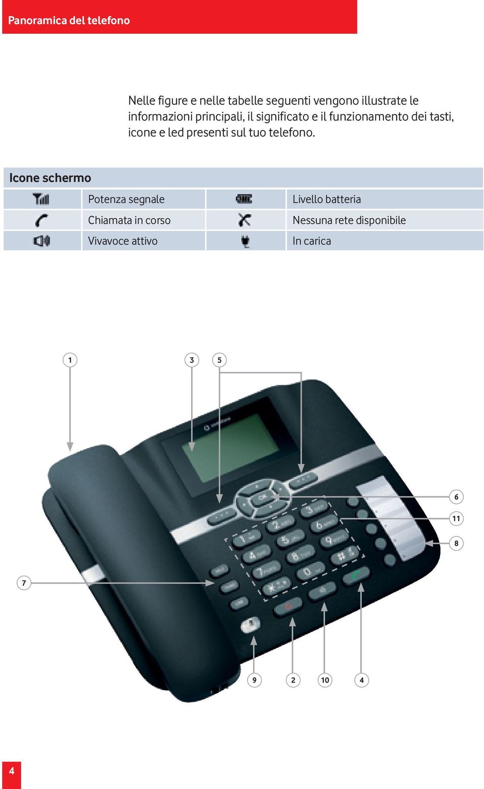 presenti sul tuo telefono.