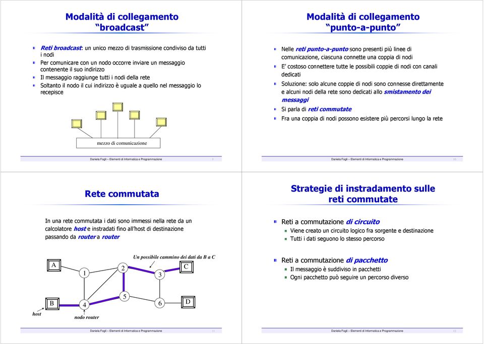 presenti più linee di comunicazione, ciascuna connette una coppia di nodi E costoso connettere tutte le possibili coppie di nodi con canali dedicati Soluzione: solo alcune coppie di nodi sono