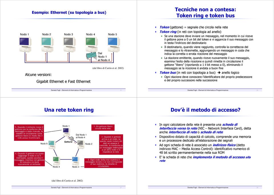 token e vi aggancia il suo messaggio con in testa l indirizzo del destinatario Il destinatario, quando viene raggiunto, controlla la correttezza del messaggio e lo ritrasmette, aggiungendo un